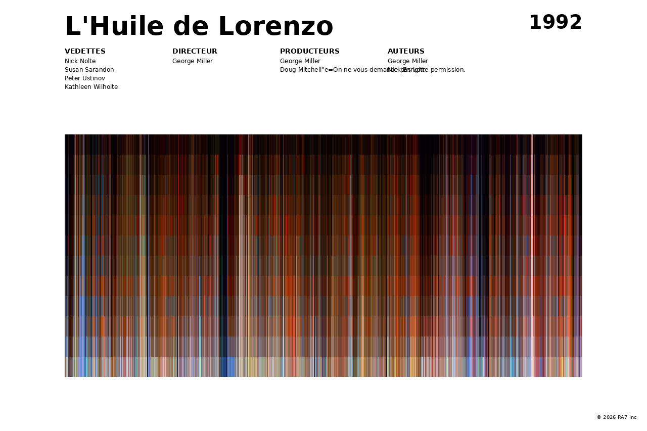 Aperçu de l’affiche pour L'Huile de Lorenzo